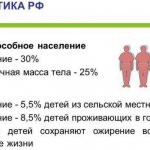 Obesity statistics in Russia