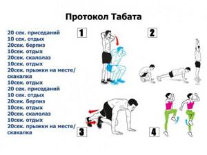 Tabata exercises training protocol
