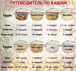 Calorie table for foods and ready meals, the most complete, detailed per 100 grams. Nutrition menu for weight loss 