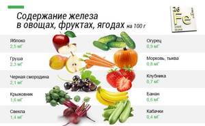 Table of foods rich in iron. For anemia, pregnancy, for children, vegetarians, increased hemoglobin 
