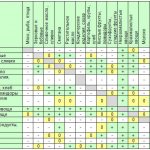 product compatibility table