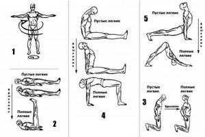 Tibetan hormonal gymnastics for weight loss