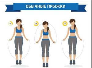 Workouts for losing weight on the abdomen, sides and thighs at home. Strength, dance, interval for girls 