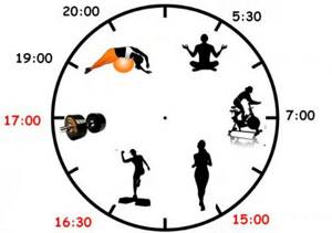 What is the best time to swing? Best time to train 
