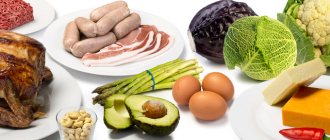 Здоровые продукты с низким содержанием углеводов против несбалансированной низкоуглеводной пищи