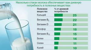 Green tea with milk. Benefits and harms, recipes for women, men 