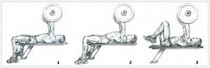 Barbell press lying on a horizontal bench - options
