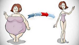 Causes of belly fat in women